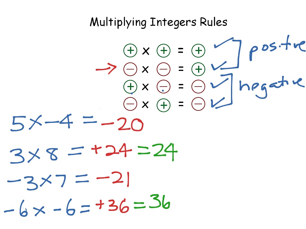 Yr7 Multiplying Positive And Negative Numbers Math ShowMe