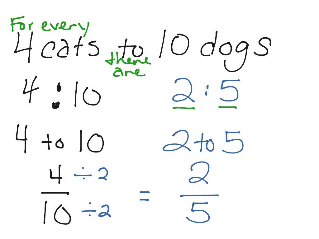 writing-a-ratio-math-showme