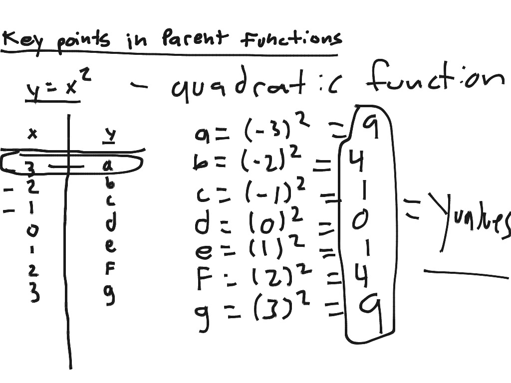 key-points-in-parent-functions-math-key-points-in-parent-functions