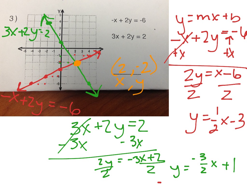 Graphing systems of equations in standard form | Math, Algebra, Systems ...