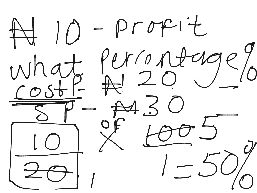 profit first percentages