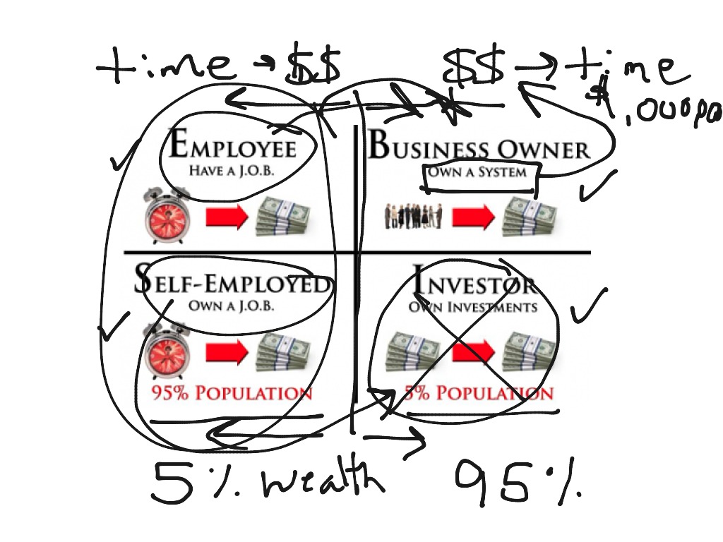 cashflow quadrant explained