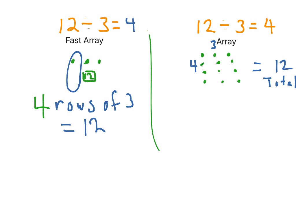 Fast Array (Division) Math, Elementary Math, 3rd grade ShowMe