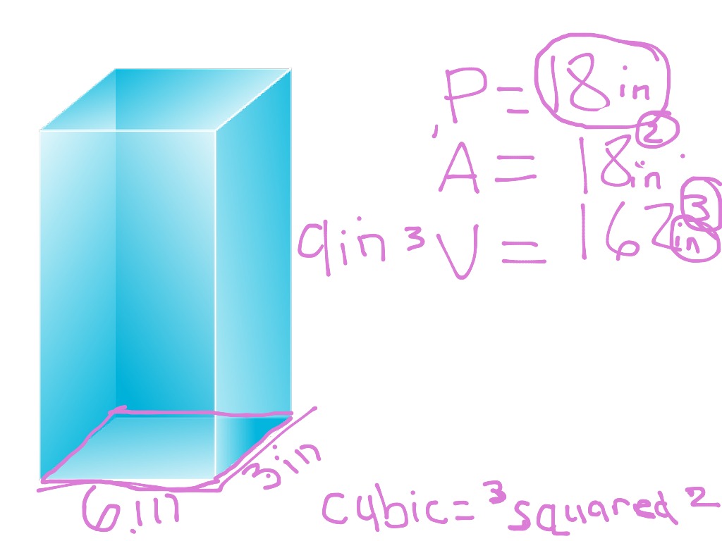 perimeter-area-and-volume-math-elementary-math-5th-grade-math-showme