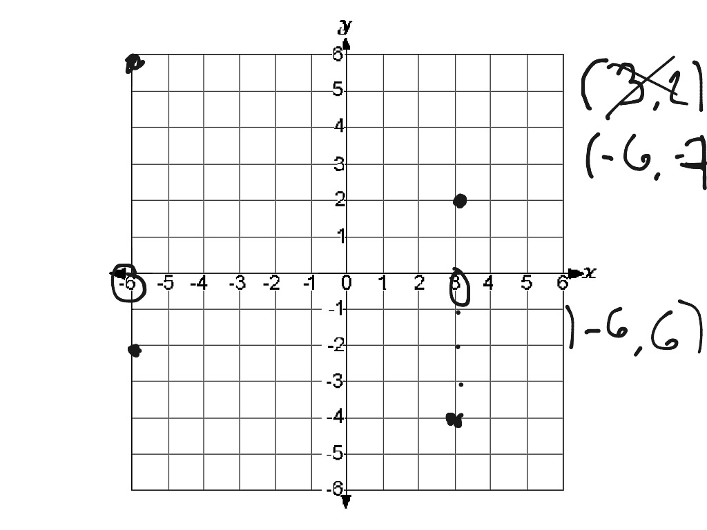 Coordinate Graph Math Showme 5372