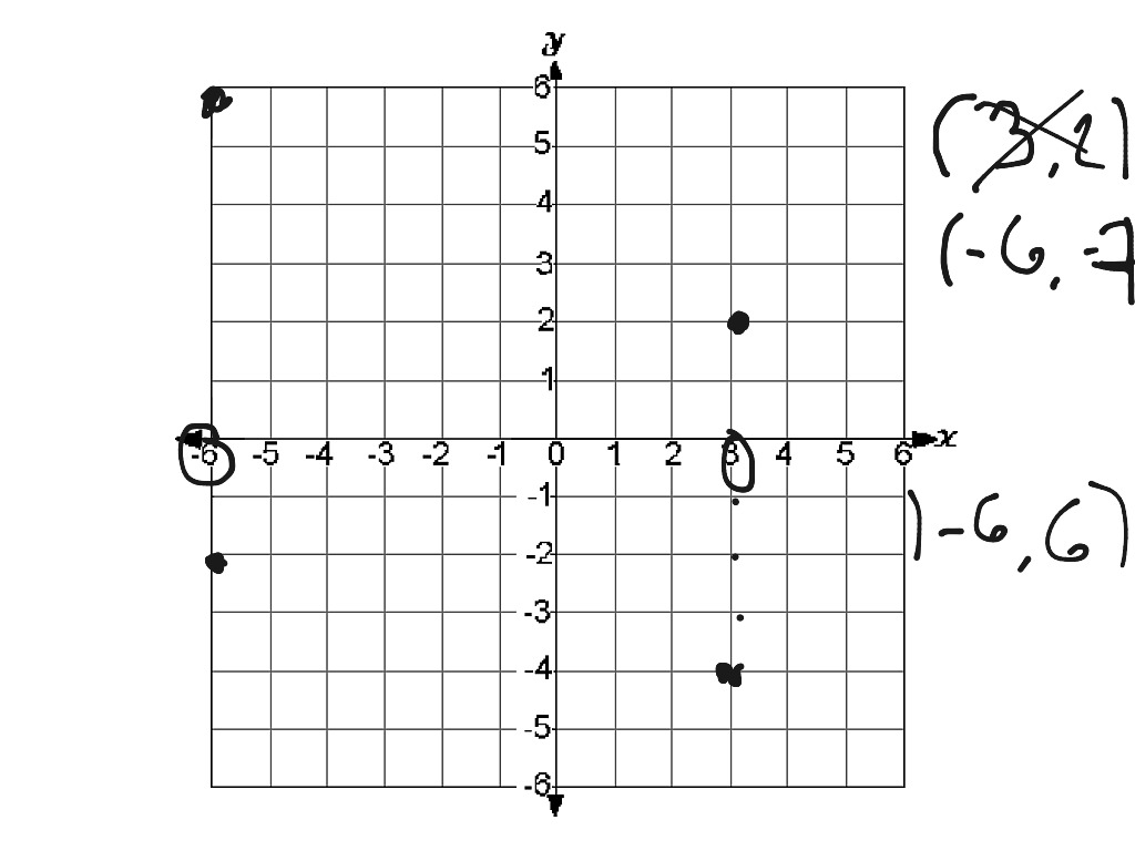 coordinate graph
