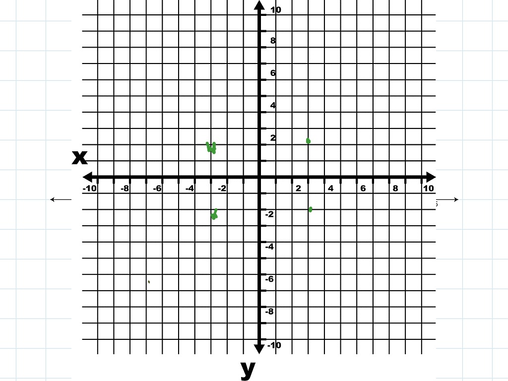 coordinates on a graph
