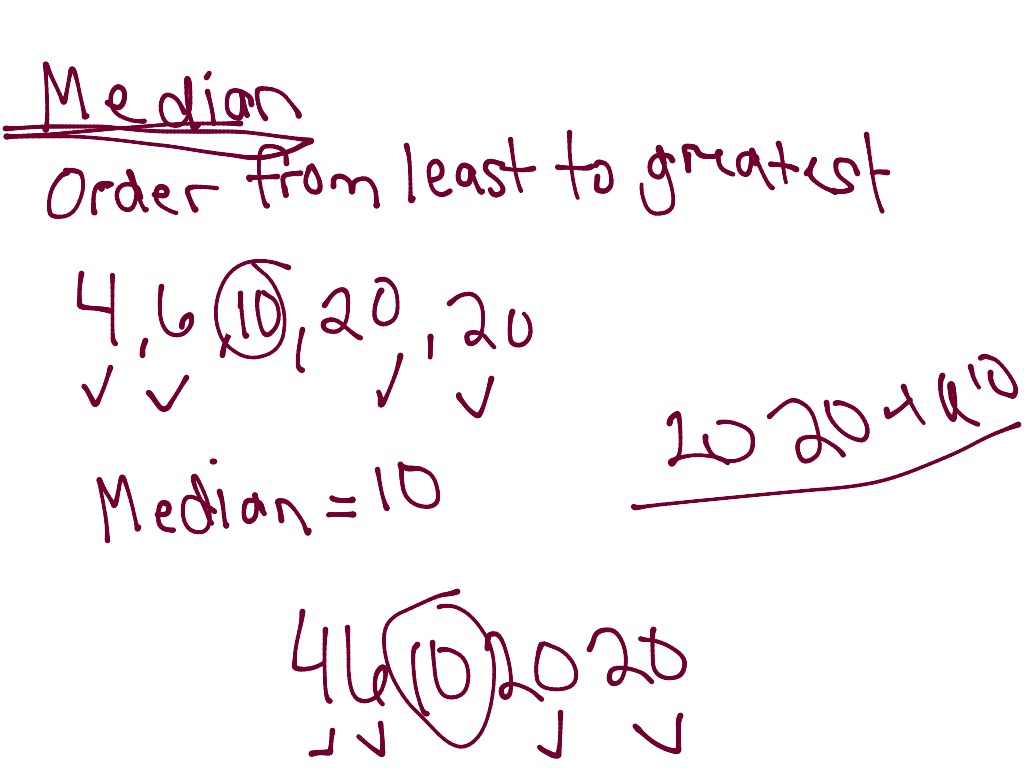 Mean, median, range, mode | Math, Elementary Math, 5th grade math | ShowMe