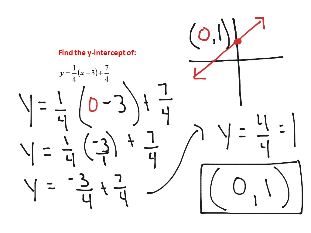 ShowMe - find the y intercept