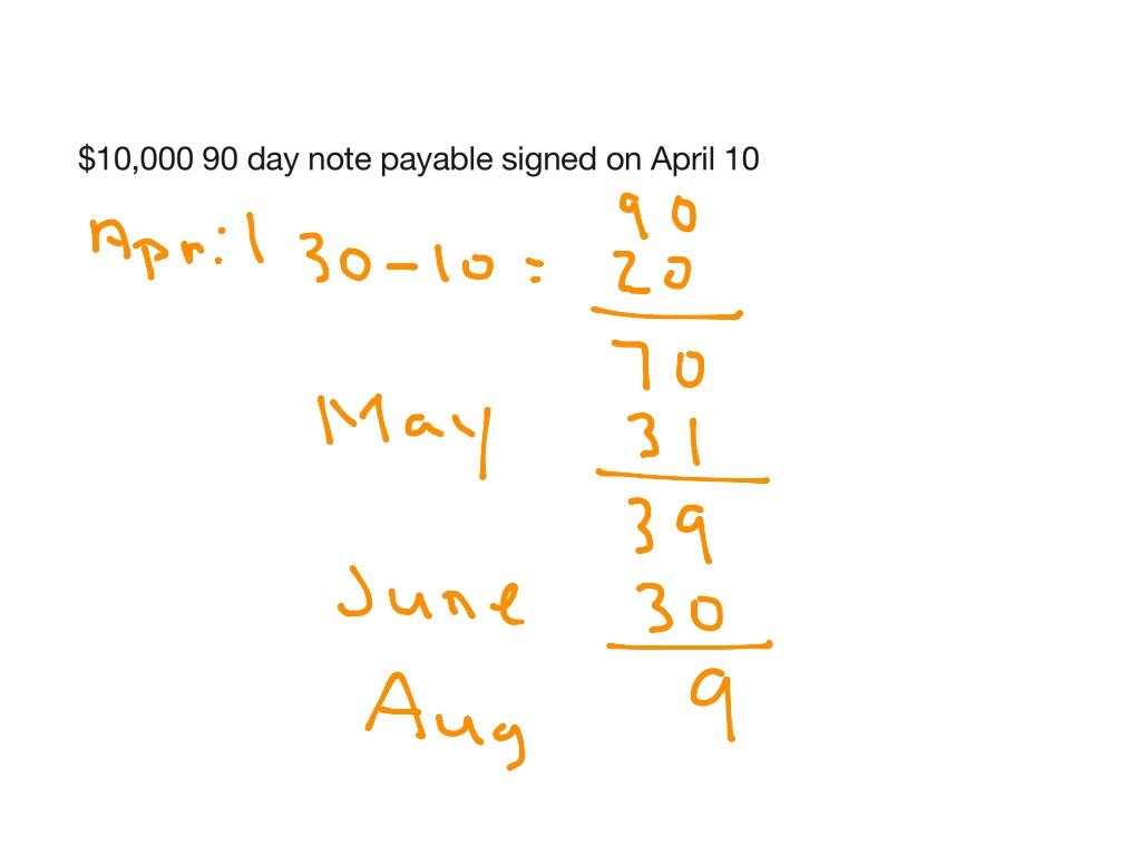 maturity-date-calculation-accounting-showme