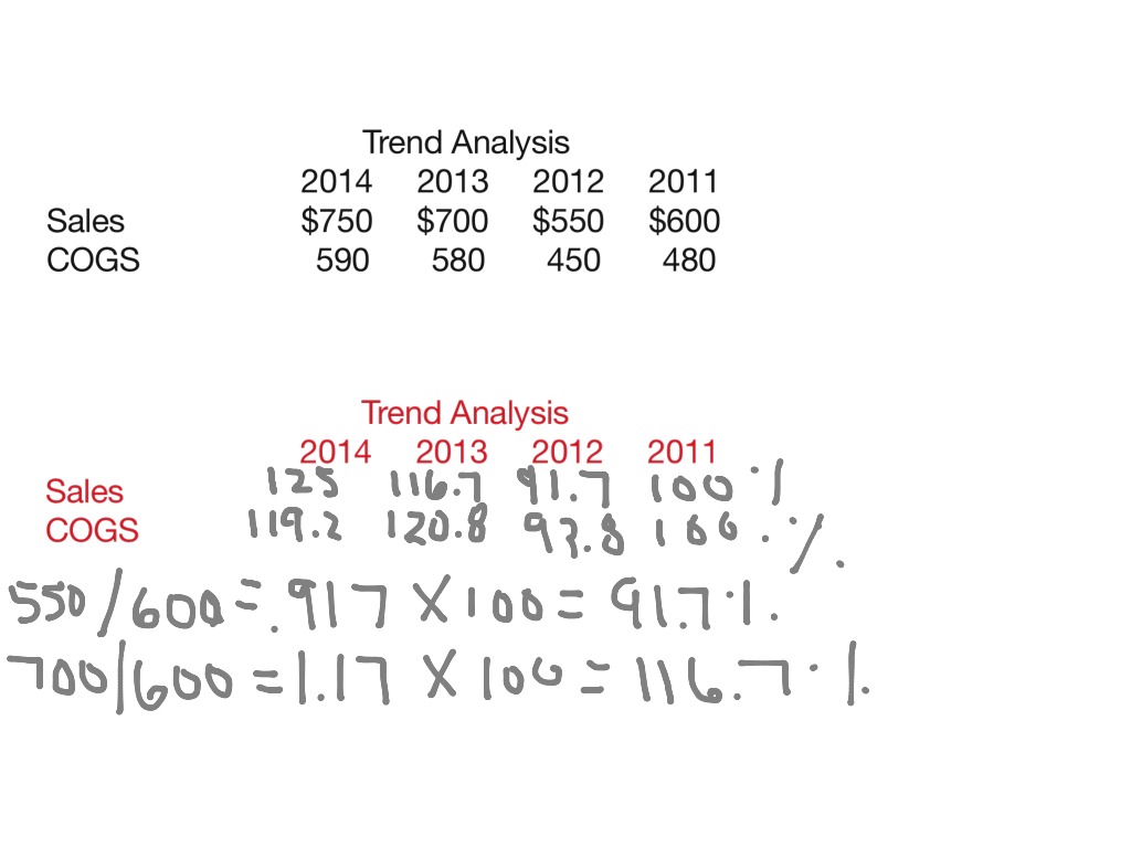 trend-analysis-accounting-showme