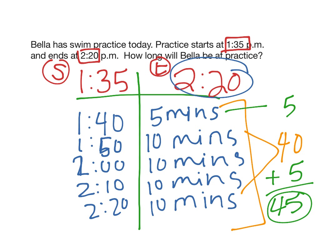 Elapsed Time Using T Chart