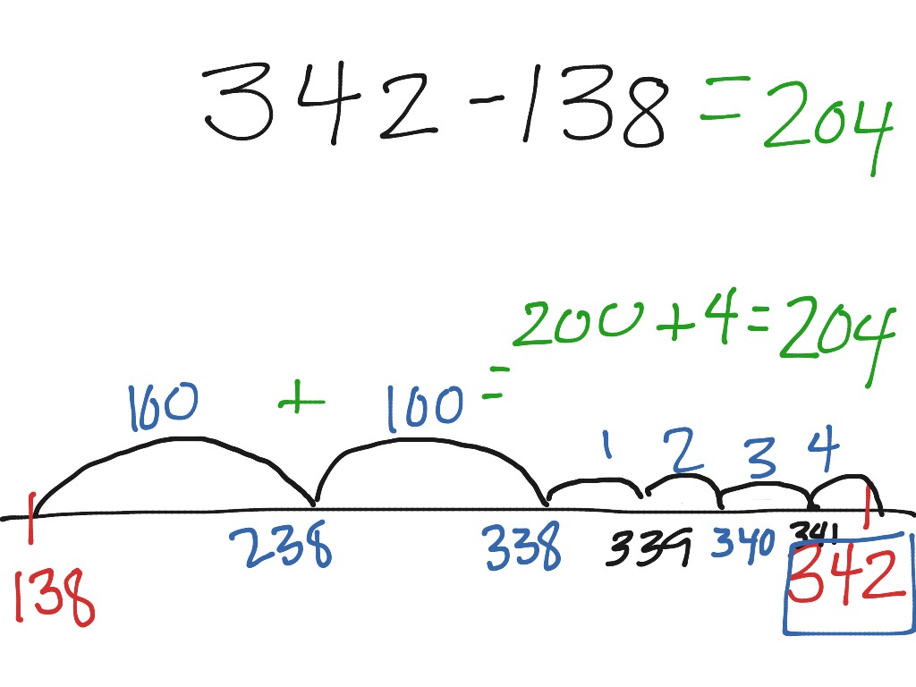 adding-and-subtracting-using-a-number-line-youtube
