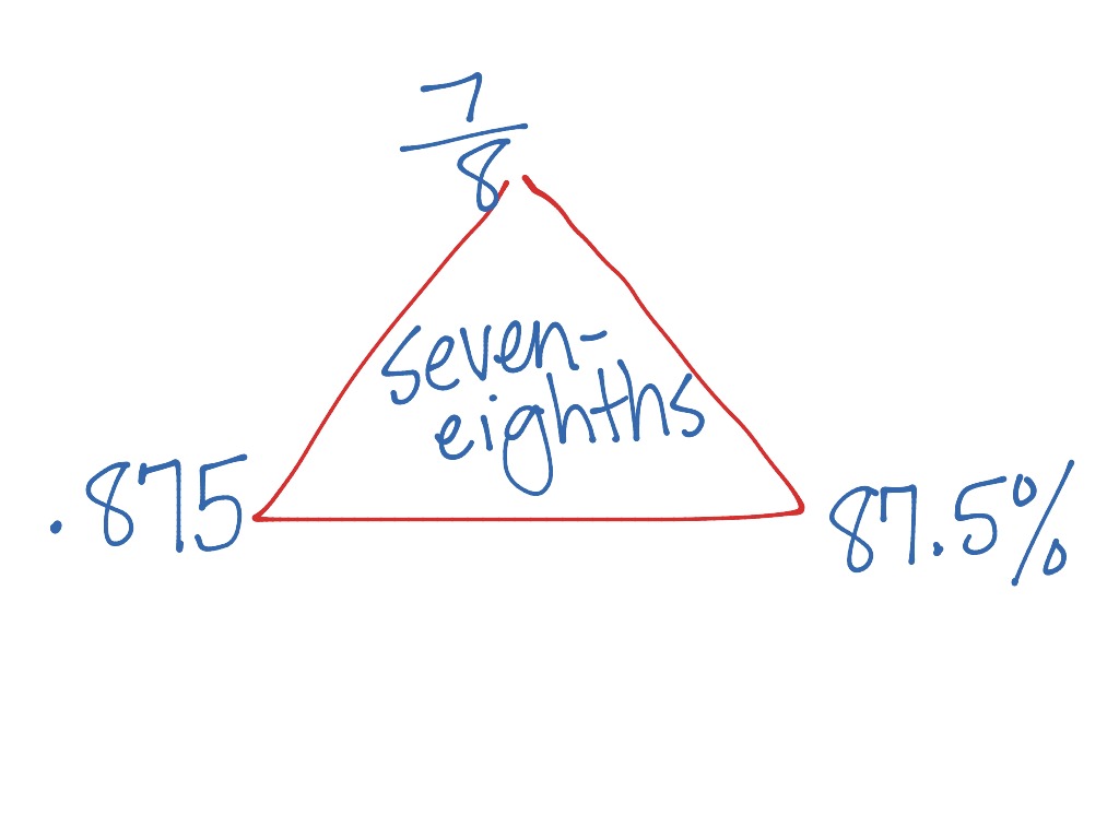 Portions Web | Math | ShowMe