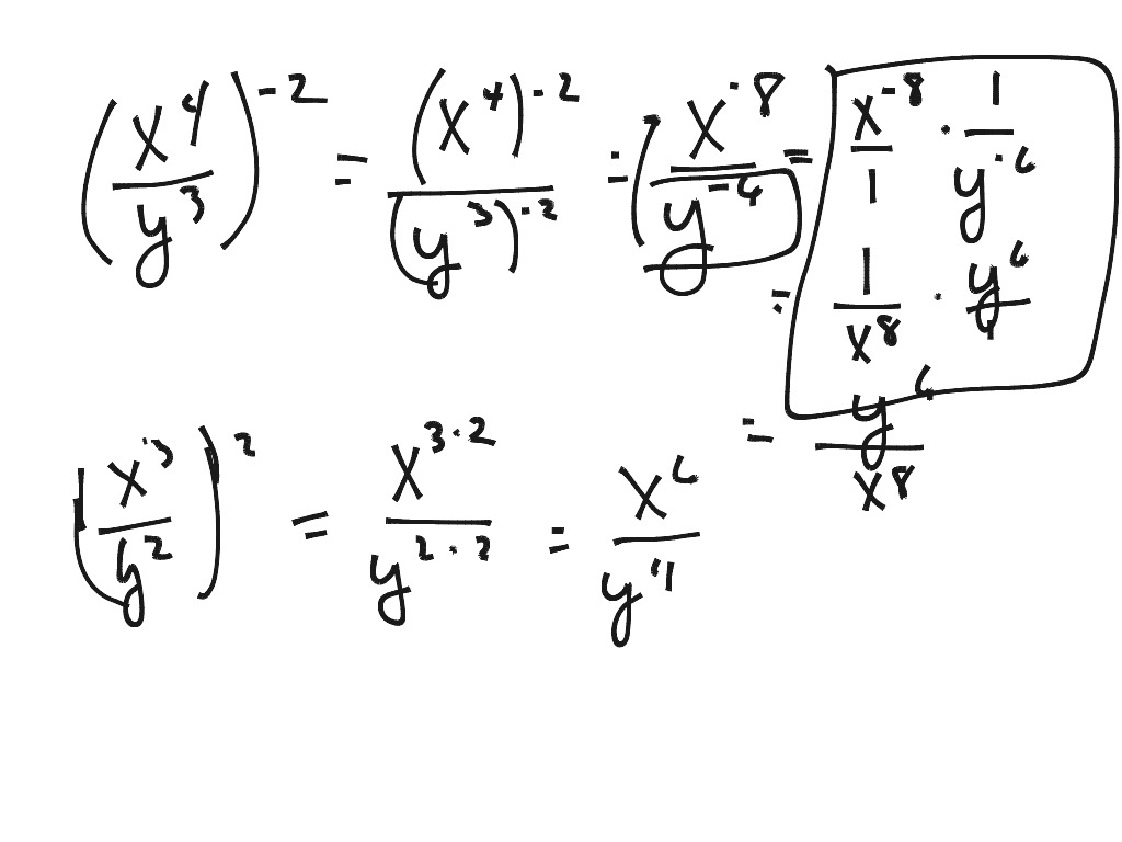 ShowMe Simplifying Expressions With Negative Exponents