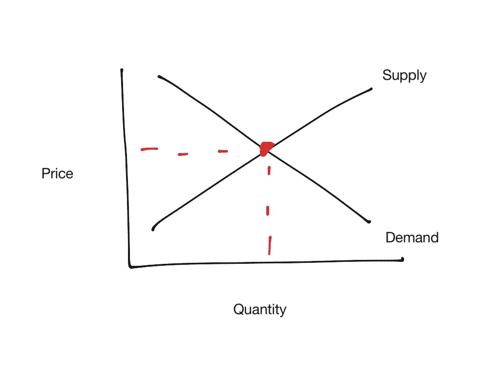 Test | Economics | ShowMe