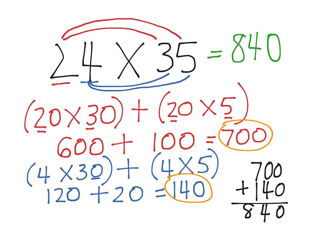split-strategy-multiplication-math-showme