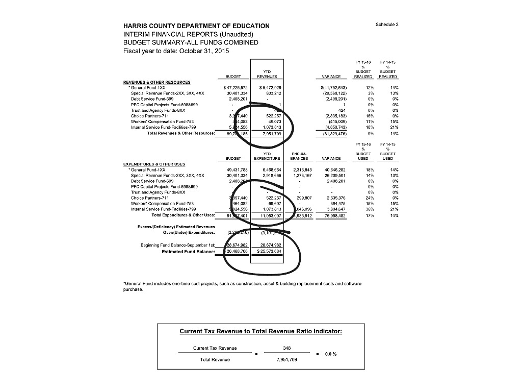 financials-finance-showme