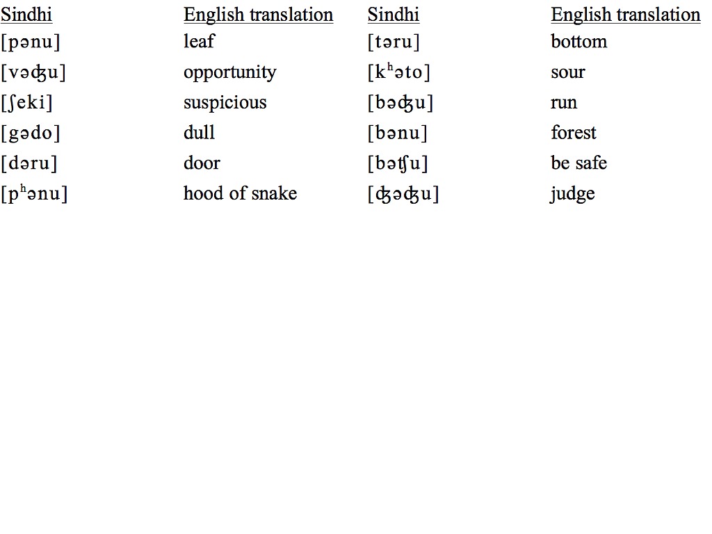 Lesson: Contrastive Distribution | Language | ShowMe