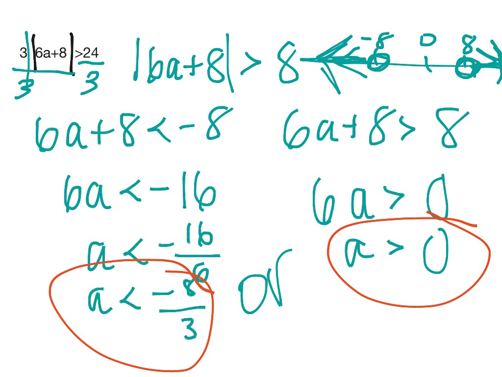 Absolute Value | Math | ShowMe