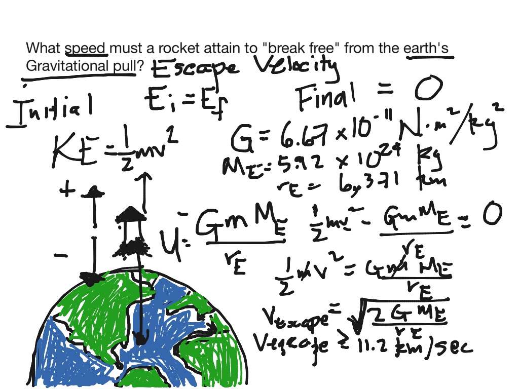 Escape velocity rocket leaving earth | Science, Physics | ShowMe