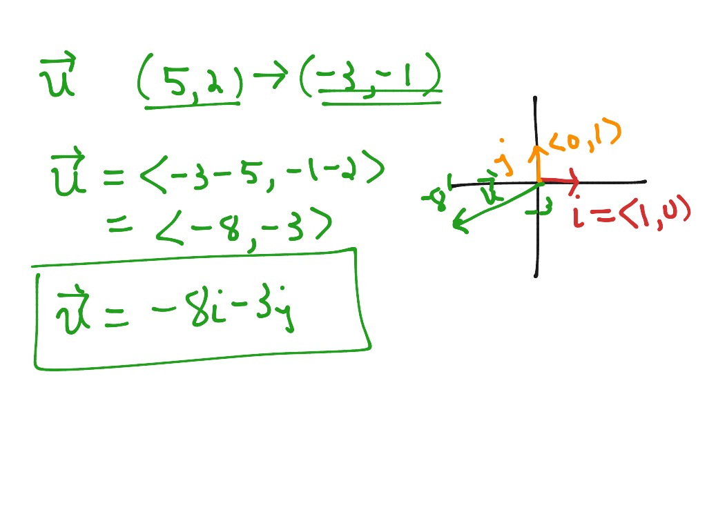 Unit vectors 2 | Math, Precalculus | ShowMe