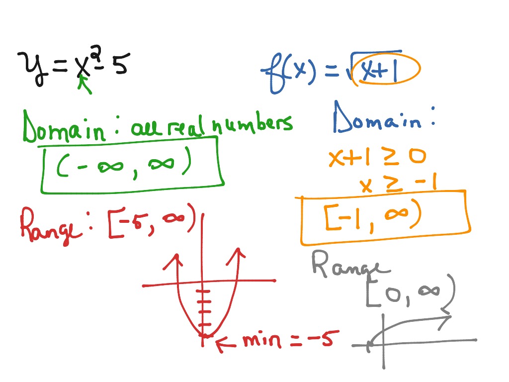 domain and range table