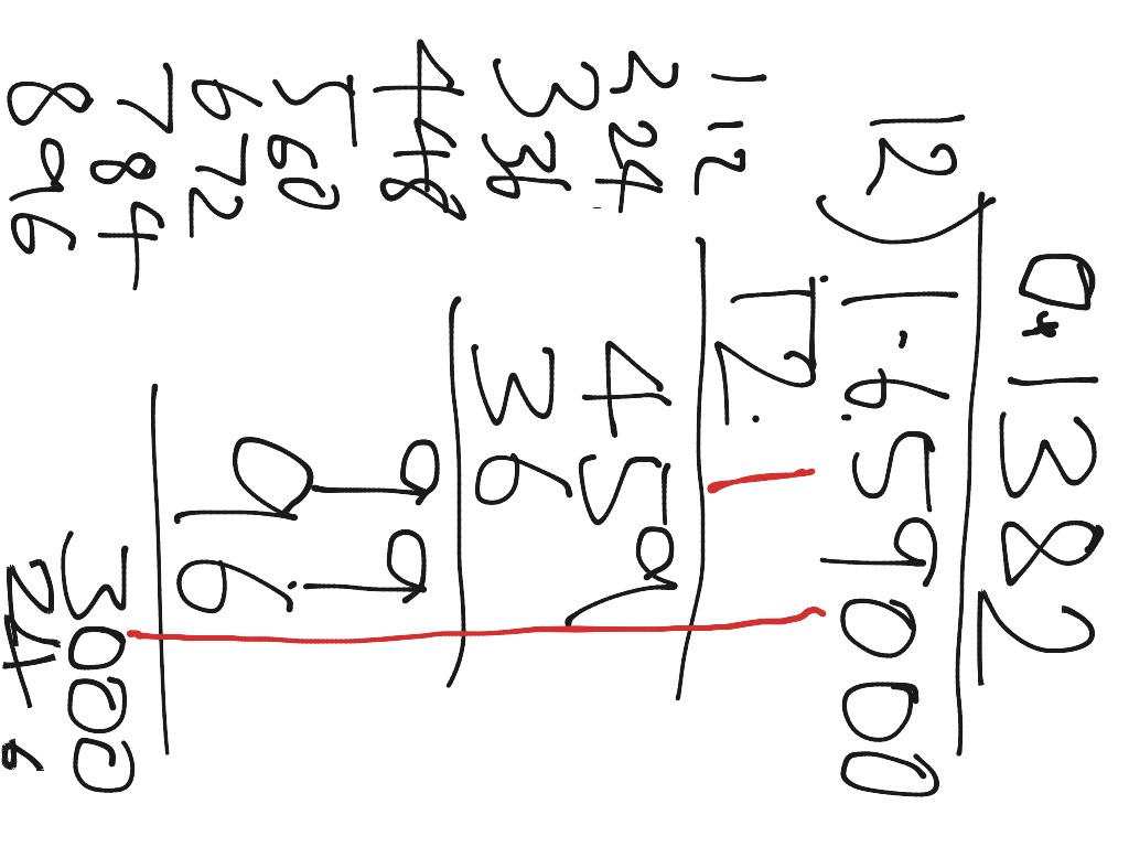 ShowMe - long division 89 divided by 40731