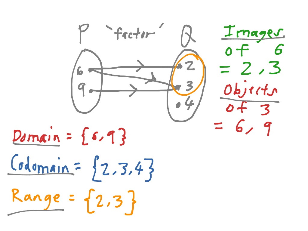 what is a range in math terms