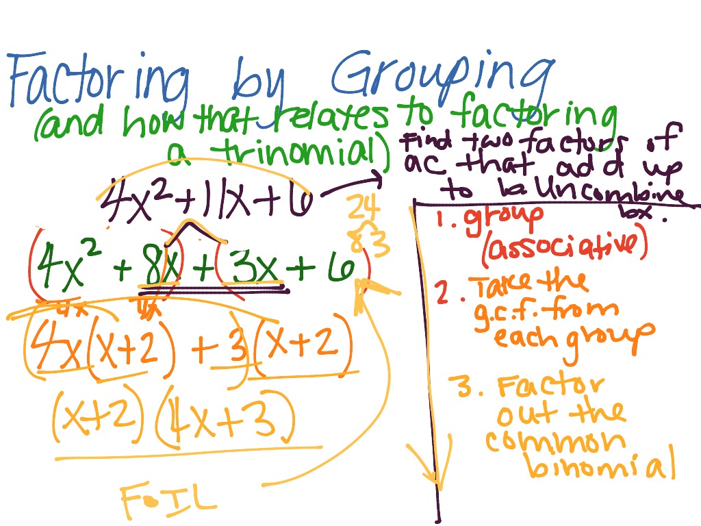 Factoring Trinomials By Grouping Math Algebra Factoring ShowMe