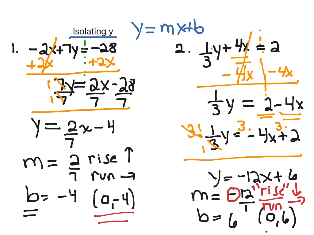 isolating-y-math-algebra-linear-functions-slope-intercept-form