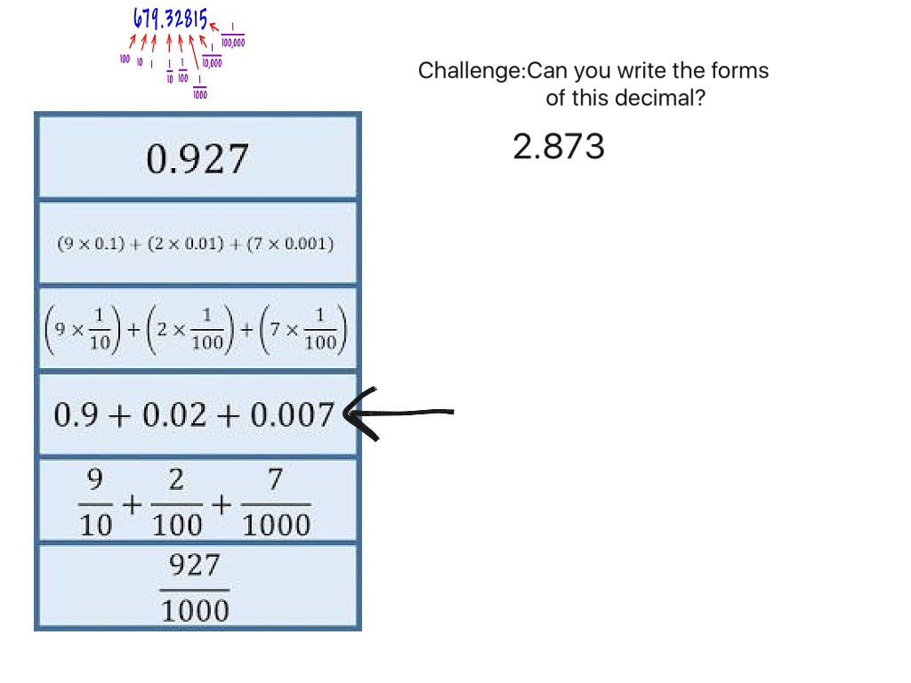 image-result-for-decimal-bolts-pulgadas-a-milimetros-almacenamiento
