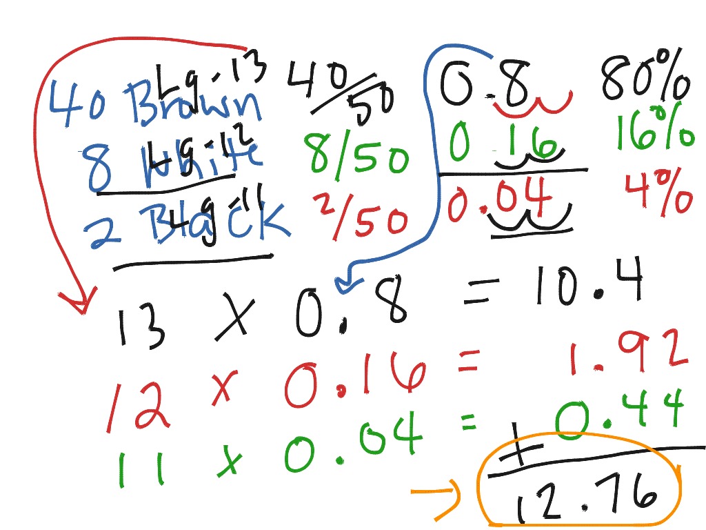 Bean Bag Isotope Lab Example | Science | ShowMe