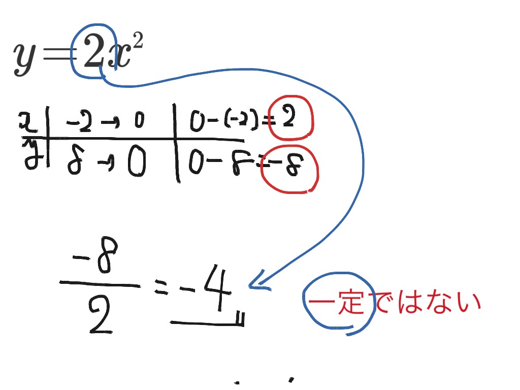 2次関数の変化の割合 Math Showme