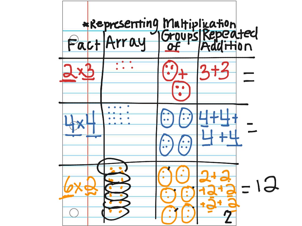 Representing multiplication 5.1 | Math | ShowMe