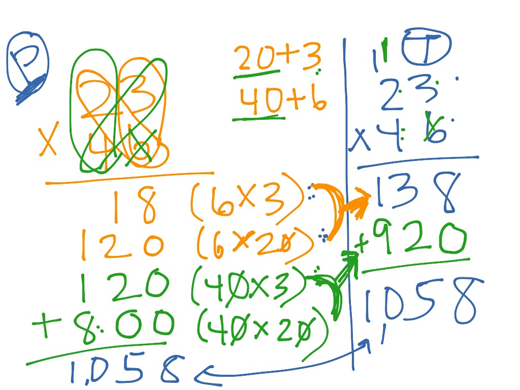 Partial product | Math, Elementary Math, math 4th grade | ShowMe