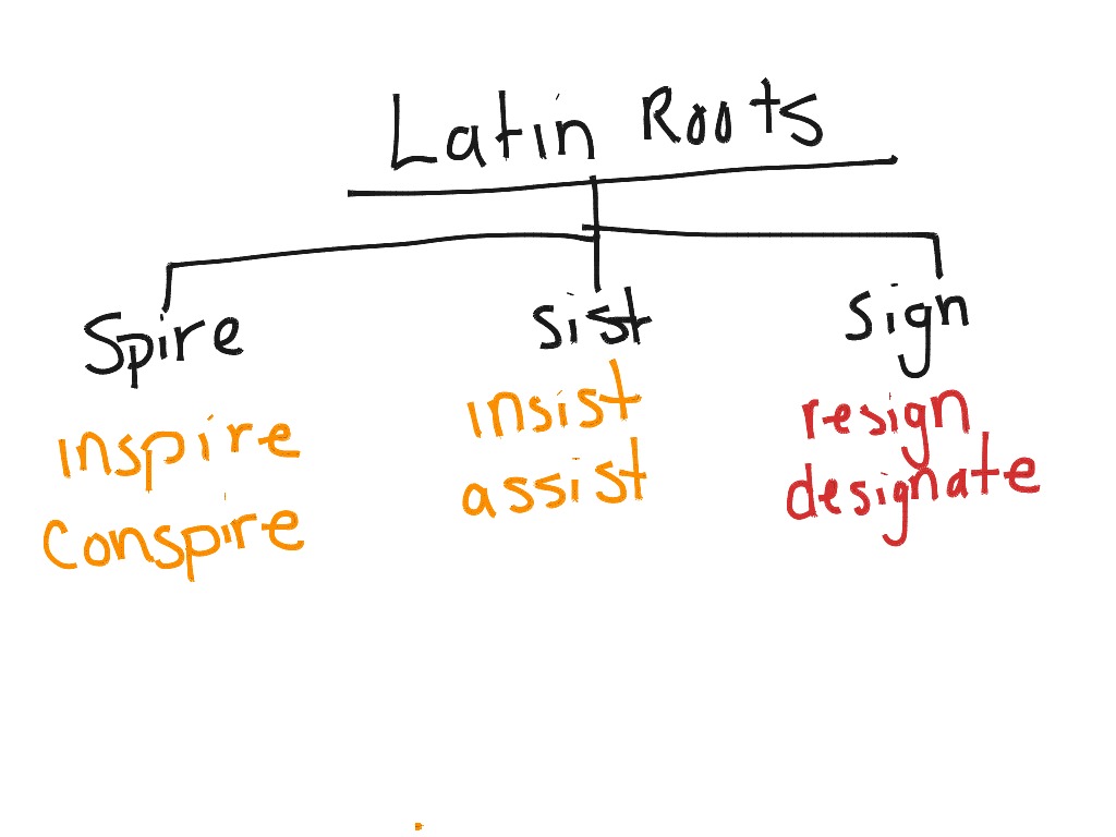 latin-word-roots-spire-sist-sign-english-showme