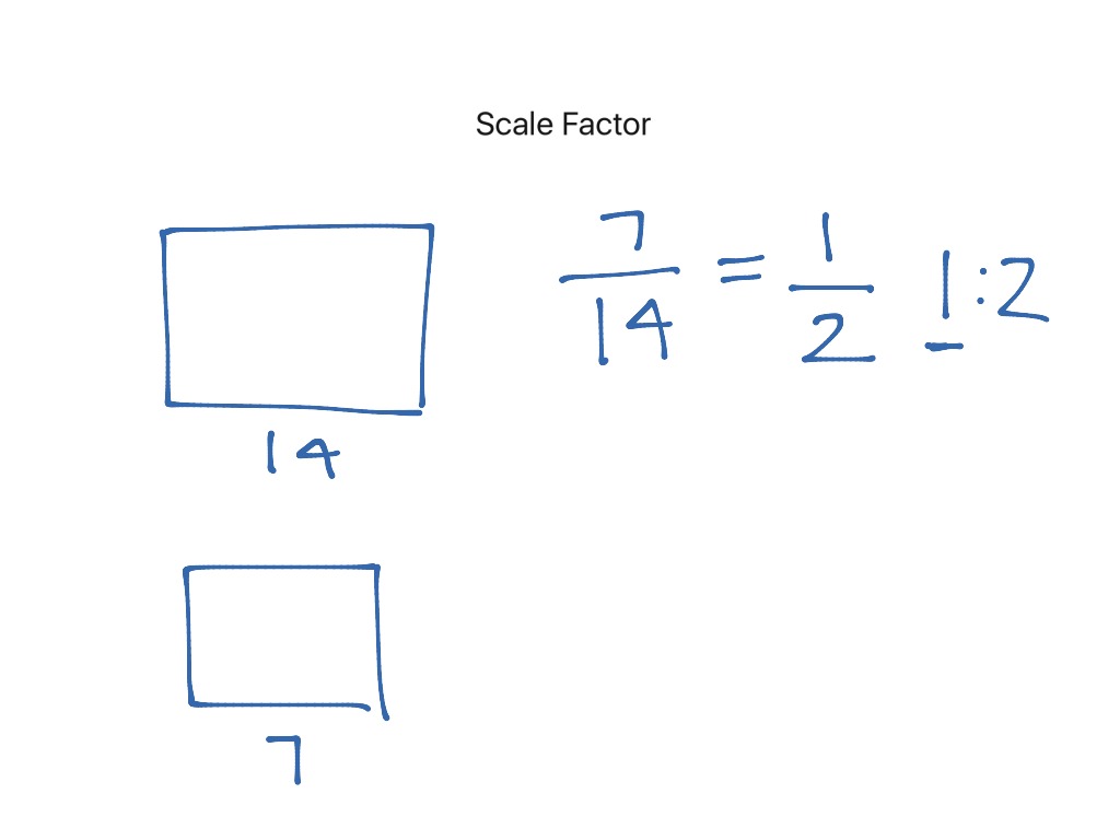 finding-scale-factor-math-showme