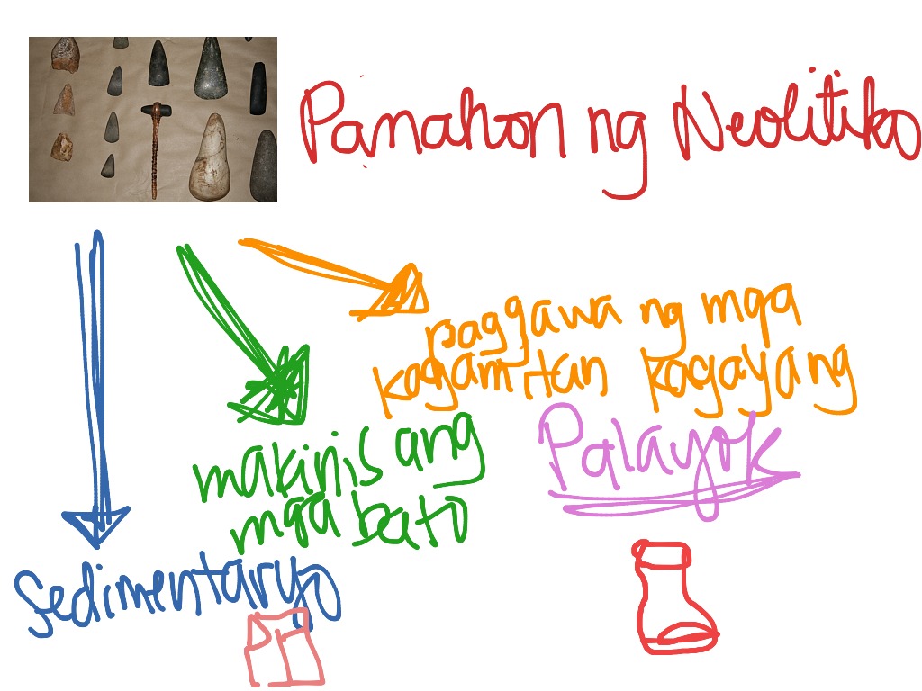 Panahon ng Neolitiko | History | ShowMe