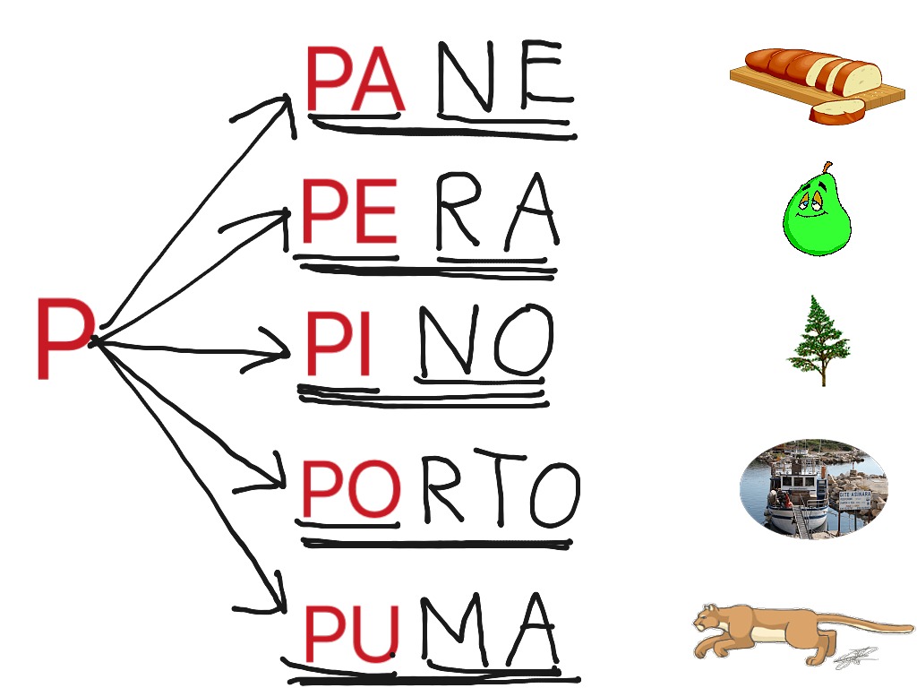 Actividades Con La Silaba Pa Pe Pi Po Pu - Blog Didáctico C28 85A