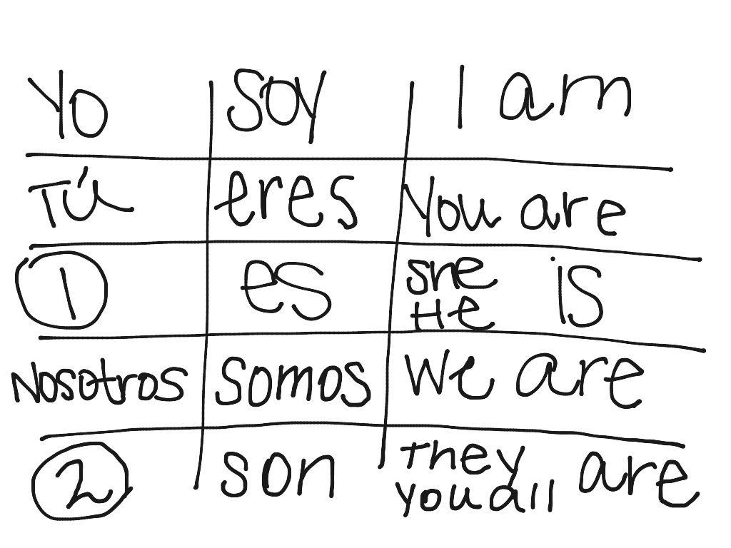 showme-1st-conjugation-present-perfect-tense-endings