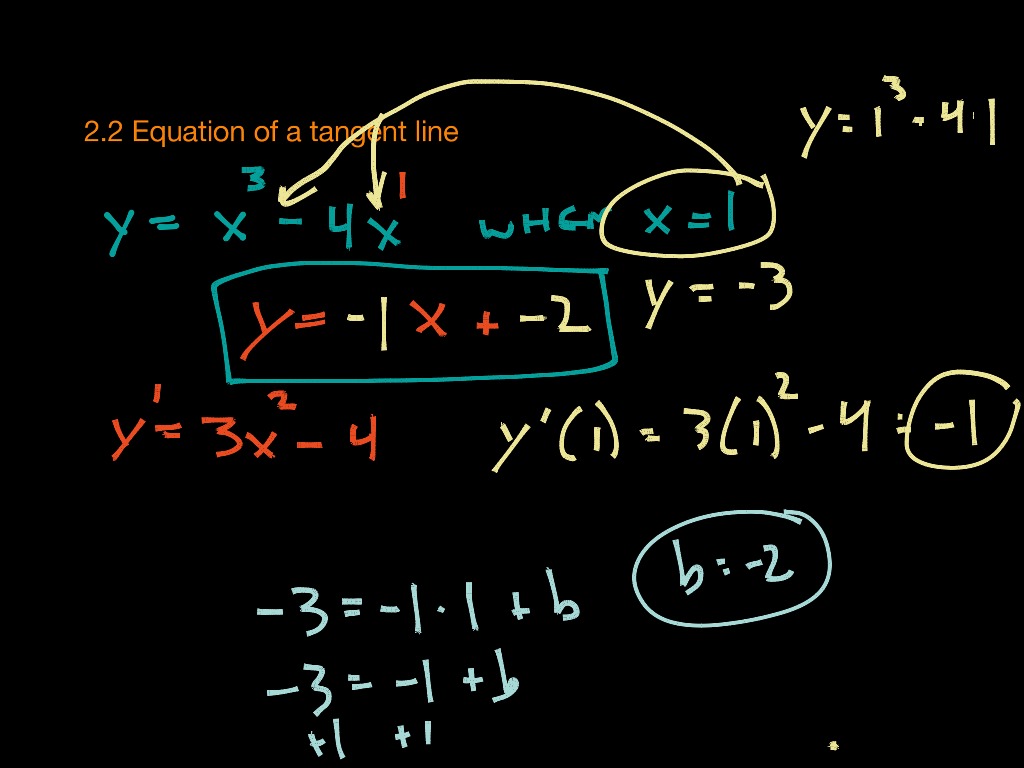 2.2 equation of a tangent line | Math, Calculus, Derivatives and ...