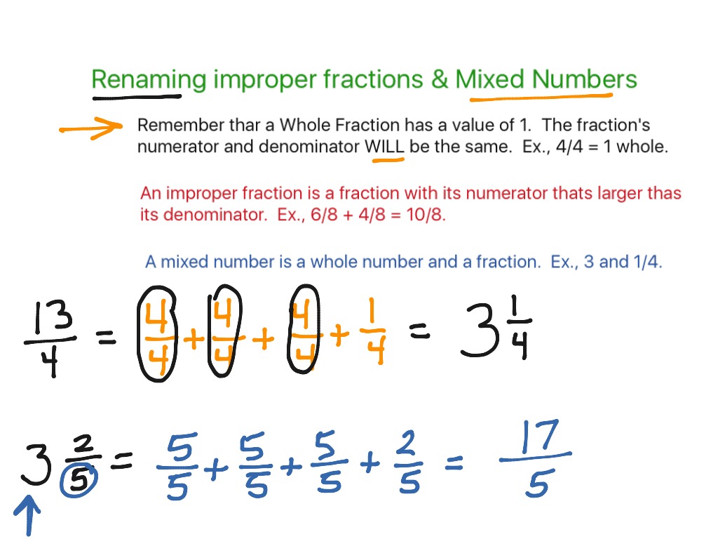 Renaming Improper Fractions Mixed Numbers Math Elementary Math Math 4th Grade Fractions 