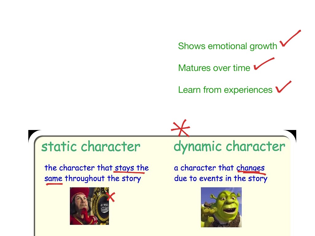 6 Types of Characters | ShowMe