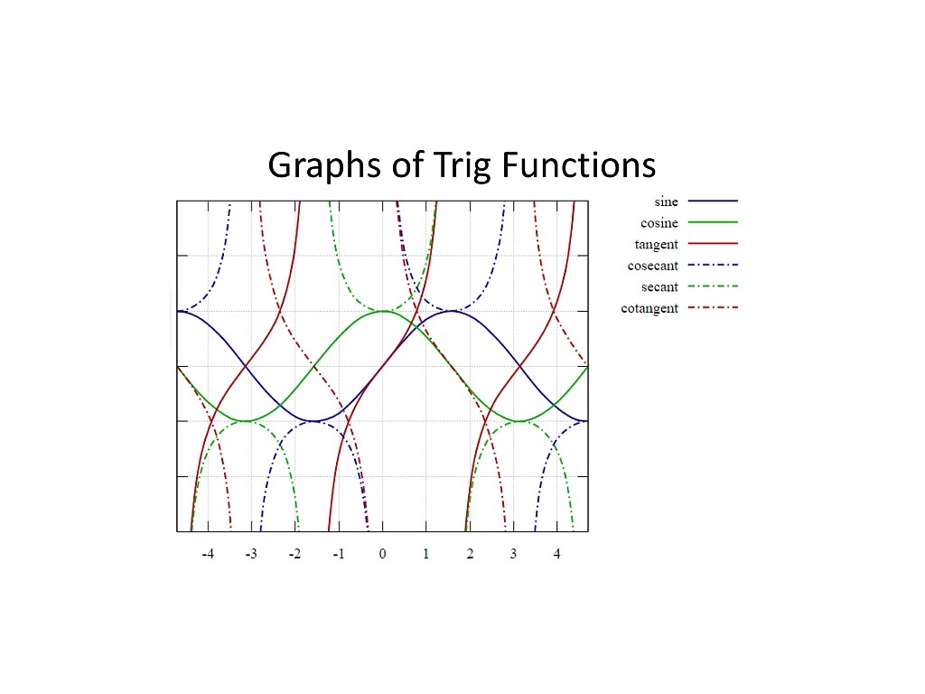 13-6-the-tangent-function-math-trigonometry-showme