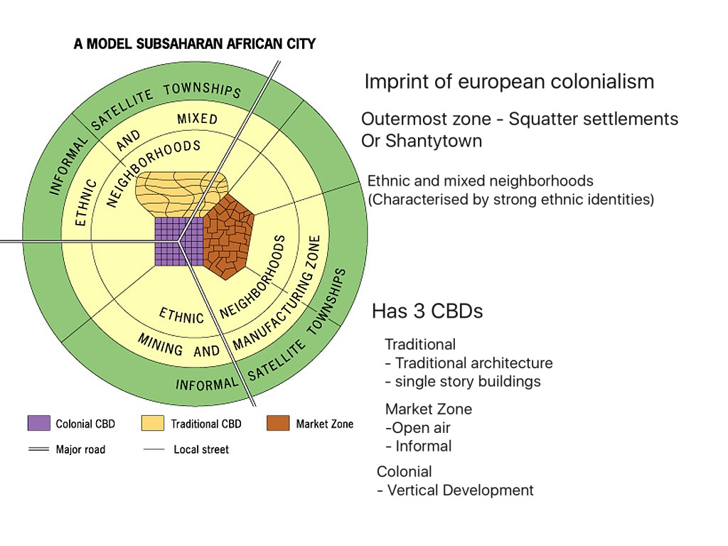 subsaharan-african-city-model-history-showme