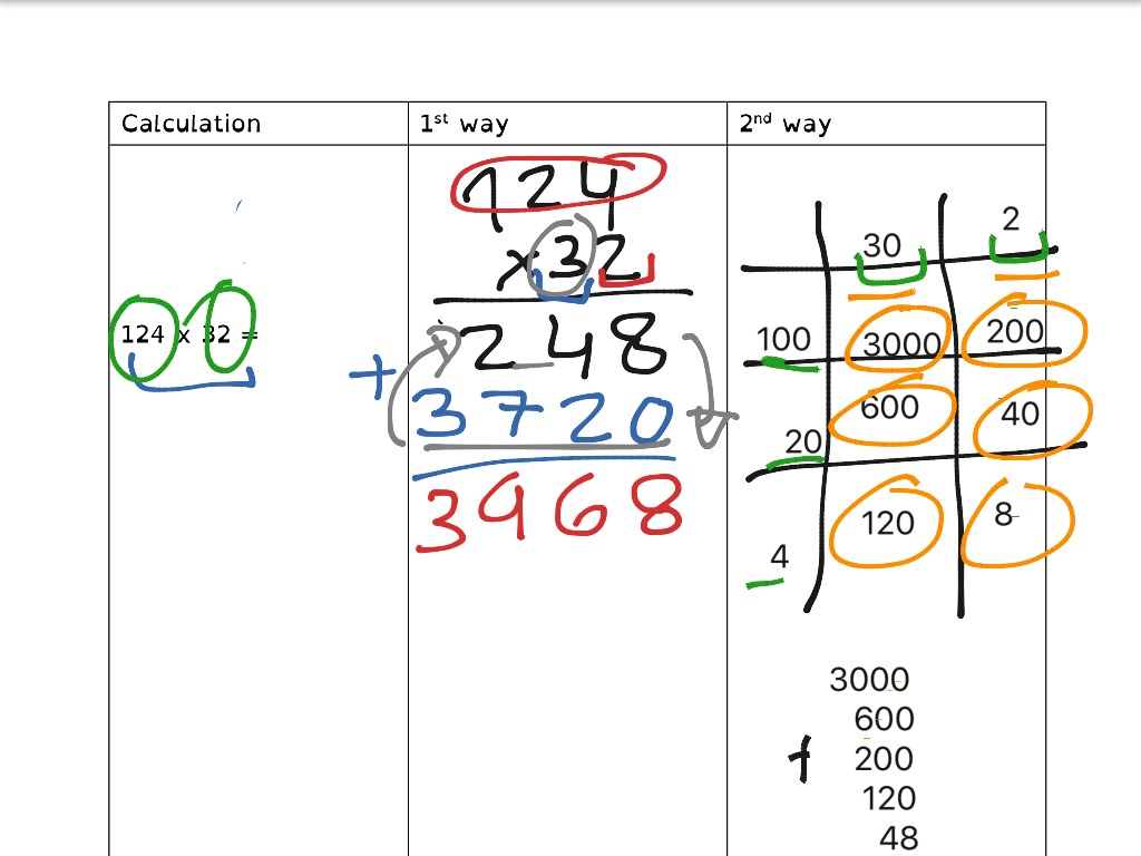 showme-rectangle-method-multiplication-4th-grade