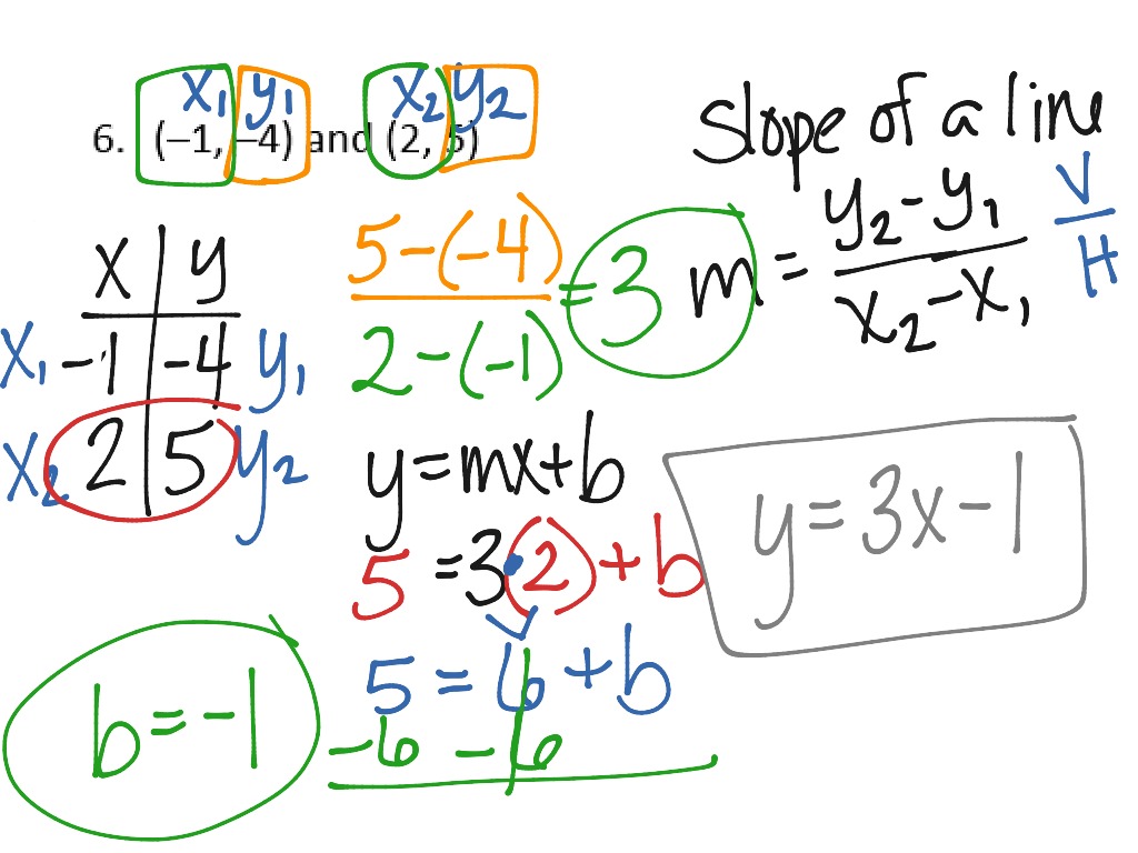 Slope-Intercept Form | Math, 8th grade math, Slope-Intercept Form | ShowMe