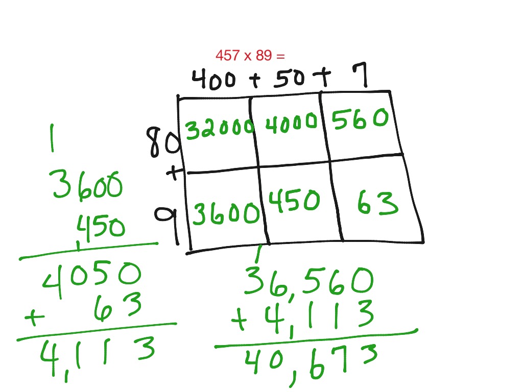 Box Method | Math, Elementary Math, 5th grade math, multiplication | ShowMe