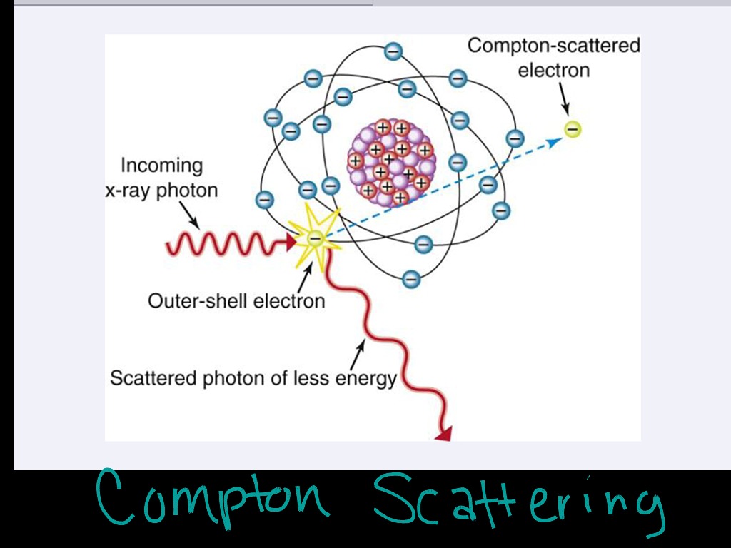 compton scattering